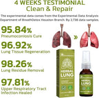 BreathDetox Herbal Lung Cleansing Spray, Herbal Lung Cleanse Spray, Breath Detox Herbal Lung Cleansing Spray, Herbal Lung Cleanse Mist - Powerful Lung Support (4 Pcs)