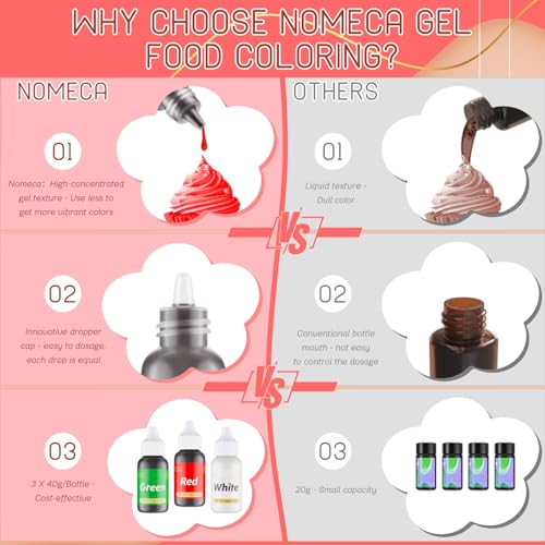 Gel Food Coloring for Cake Decorating - 3 Concentrated Assorted Food Color Edible Christmas Red Green White - Food Grade Dye for Easter Eggs Fondant Cookies Frosting Royal Icing Baking - 40g/Bottle