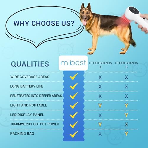 Mibest Cold Laser Therapy Device for Vet - Red Light Therapy for Dogs and Cats - Infrared Light Therapy Targets Joint and Muscles - Pain Relief, Arthritis, Spinal, Wound Healing (4x808nm + 12x650nm)