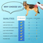 Mibest Cold Laser Therapy Device for Vet - Red Light Therapy for Dogs and Cats - Infrared Light Therapy Targets Joint and Muscles - Pain Relief, Arthritis, Spinal, Wound Healing (4x808nm + 12x650nm)