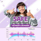 Kids Bluetooth Headphones, Lightweight Wireless Headphones for Kids, 85/94dB Volume Limited, 60 Hours Playtime, Bluetooth 5.3, Over-Ear Toddler Headsets with Built-in Mic-Purple