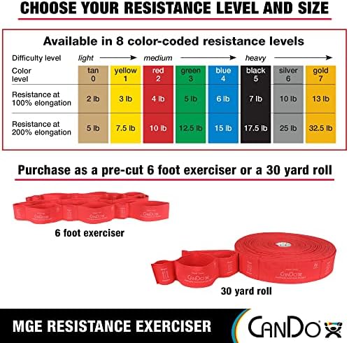 CanDo Multi-Grip 6 Foot Exercise Resistance Band with Hand/Foot Loops for Total Body Workouts, Training, Rehab, Stretching and Therapy