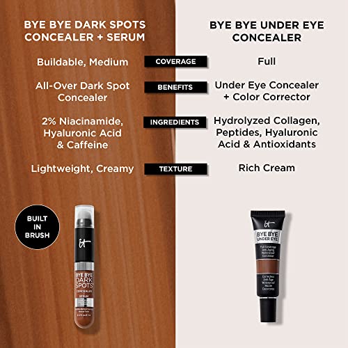 IT Cosmetics Bye Bye Dark Spots Concealer + Brightening Serum – 2% Niacinamide, Hyaluronic Acid & Caffeine - Medium Coverage, Natural Finish, All Skin Types – 12 Fair Warm, 0.22 fl. oz