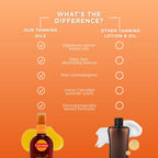 Carroten Intensive Tanning Oil Spray | Browning Tan Accelerator | Vitamin E and Carrot & Coconut Oils | Water-Resistant, Silky Hydration | Coconut Fragrance | Made in Greece | 2.3 oz (2 Pack)