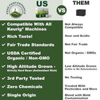 Peak Performance Organic Coffee Pods. Low Acid K-CUP Keurig Compatible High Altitude USDA Organic Coffee. Fair Trade Beans Medium Roast Single Serve 96 Count Recyclable Cups For High Performers