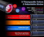 Red Light Therapy Device, Cold Sore Canker Sore Treatment Torch for Lips, Infrared Light Therapy Wand for Face Fever Blister, Healing Pain Relief for Mouth Nose Ear Knee Feet Hands Ankle Muscle Dogs