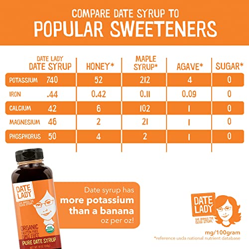 Award Winning Bulk Organic Date Syrup 5.8 lb - 100% Dates. Vegan, Paleo, Gluten-free & Kosher - Also Known As Silan, Date Honey & Date Nectar. No Preservatives Or Added Ingredients, Just Date Syrup.