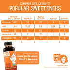 Award Winning Bulk Organic Date Syrup 5.8 lb - 100% Dates. Vegan, Paleo, Gluten-free & Kosher - Also Known As Silan, Date Honey & Date Nectar. No Preservatives Or Added Ingredients, Just Date Syrup.