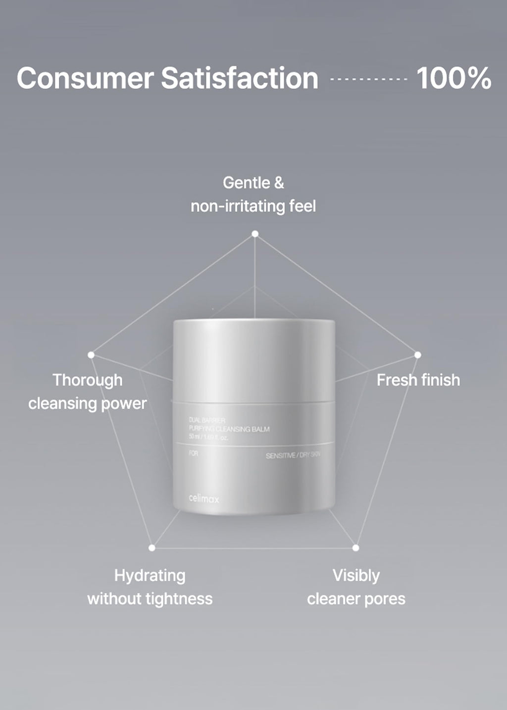 celimax Dual Barrier Purifying Cleansing Balm | with Ceramides, Waterproof Makeup Remover, Pore Cleansing, Daily Use Cleanser, Grind Container, 50ml