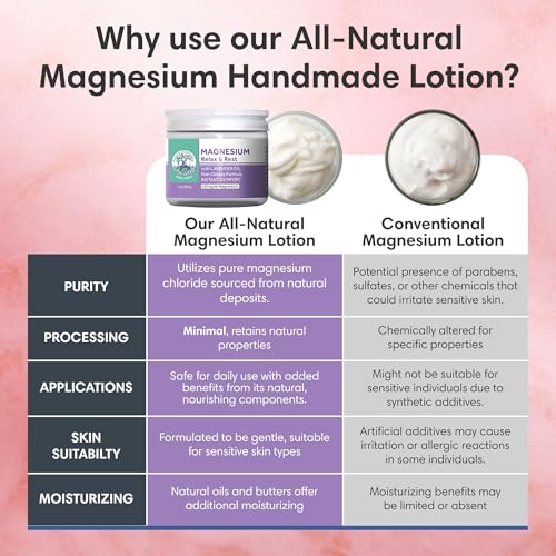 Handmade Organic Lavender Magnesium Lotion - Body Rub for Bedtime Care - Essential for Kids, Pregnant Women, Toddlers & Moms - Moisturizes & Hydrates Legs, Feet & Body - 2oz Glass Jar