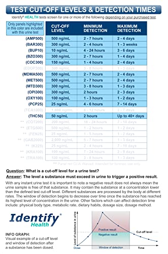Identify Health Drug Screen Test | 200 Pack | 12 Panel CLIA Waived Instant Urine Drug Test Cup for AMP,BAR,BUP,BZO,COC,MDMA,MET,MTD,MOP|OPI,OXY,PCP,THC
