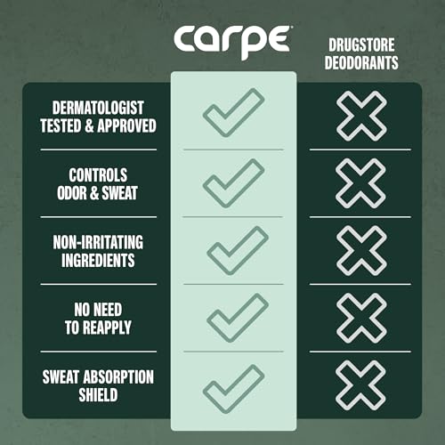 Carpe Underarm Antiperspirant and Deodorant, Clinical strength with all-natural Eucalyptus scent, Combat excessive sweating, Stay fresh and dry, Great for hyperhidrosis