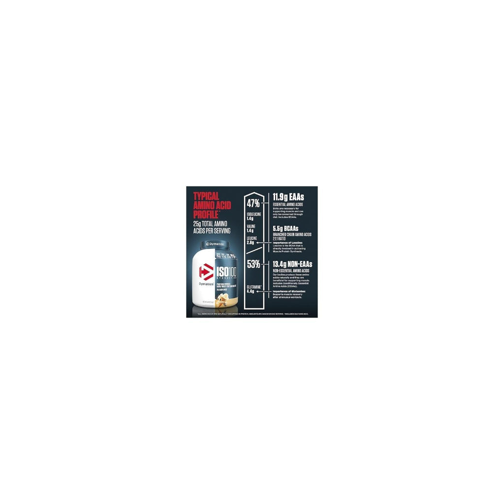 Dymatize ISO 100 Whey Protein Powder with 25g of Hydrolyzed 100% Whey Isolate, Vanilla 5 Pound, Package may vary