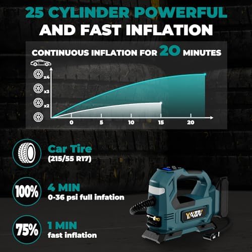 Cordless Tire Inflator Air Compressor for Makita 18V Battery, 160PSI Portable LED Light Handheld Air Pump with Digital Pressure Gauge for Cars Motorcycles Bikes Sport Balls(Battery Not Included)