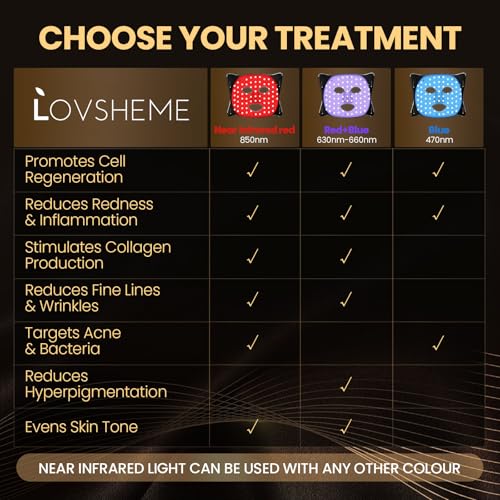 Red Light Therapy for Face, Enhance LED Face Mask Light Therapy for Acne, Wrinkles & Skin Rejuvenation, 3 Light Modes & Timing Settings, Eye Protection, Portable LED Face Mask Home Skincare