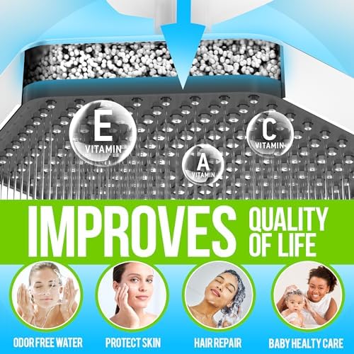 AquaHomeGroup Luxury Filtered Shower Head - High Pressure Rain Showerhead with Filter for Chlorine, Rust, Sediments - Water Filter Shower Head with Vitamin C E A - SPA Effect (Patent Pending) (White)