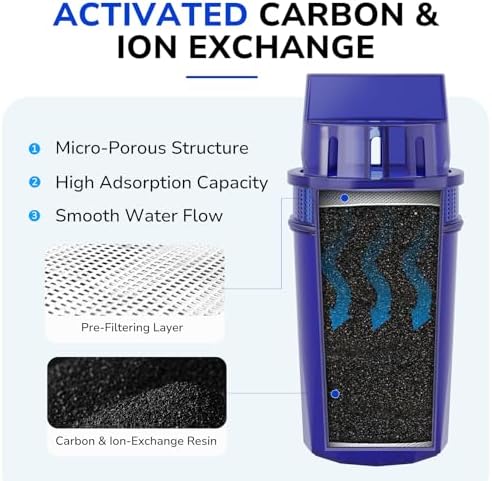 Fil-Fresh 6-Pack Water Replacement Filters for All PUR, PUR Plus Pitchers & Dispensers, Replaces PPF900Z, NSF Certified, Removes Impurities & Odor, 12-Month Supply