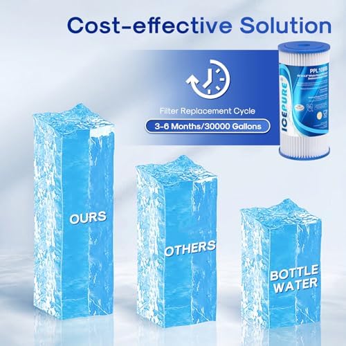ICEPURE 20 Micron 10" x 4.5" Whole House Sediment Pleated Water Filter Replacement for GE FXHSC, Culligan R50-BBSA, Pentek R50-BB, DuPont WFHDC3001, W50PEHD, GXWH40L, GXWH35F for Well Water, 3PACK