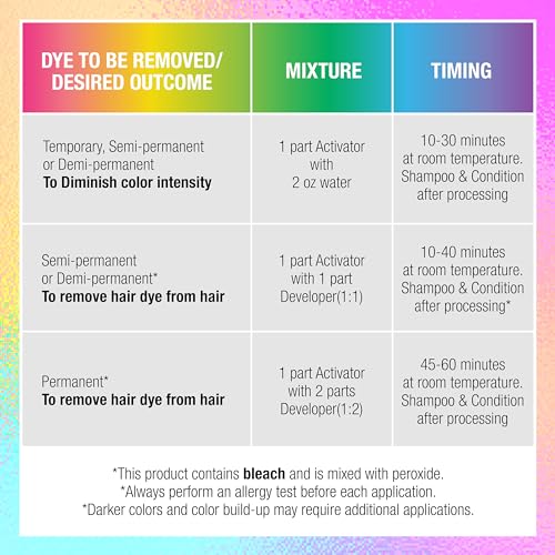 Punky Colour Off Hair Dye Remover Kit, Safely Removes Temporary, Semi-Permanent, Demi-Permanent, and Permanent Hair Colors, Easy and Gentle Hair Color Removal Solution