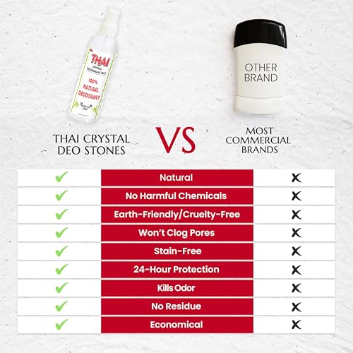 2-PACK Thai Deodorant Crystal Mist Spray (8 Oz) Whole Body Natural Crystal Salt Deodorant Spray for Women Men & Teens