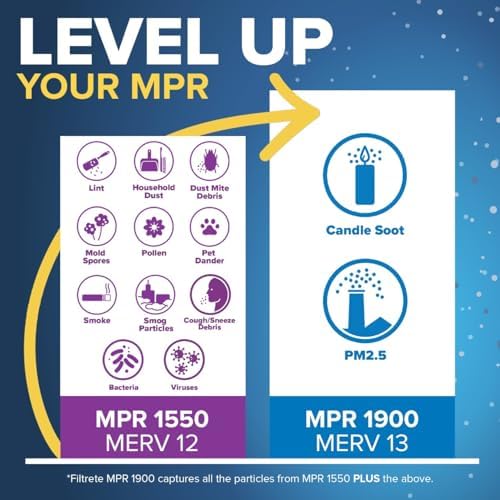 Filtrete 16x20x4 AC Furnace Air Filter, MERV 13, MPR 1900, Premium Allergen, Bacteria & Virus Filter, Electrostatic Air Cleaning Filter, 2-Pack (Actual Size 15.44 x 19.75 x 4.31 in)