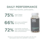 Pure for Men T-Support Supplement | Vegetarian Total Support for Men with Maca, Vitamin D, & Ashwagandha, Muscle Health | Endurance, Strength, Focus, & Energy Support | 60 Capsules