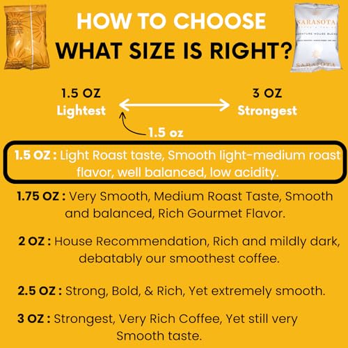 Sarasota Coffee Ground Packets | Gourmet Medium Roast Bulk Coffee Packs | Breakfast Blend | Low Acid Mold Free Singles Individual Pouches for 12 Cup Coffee Maker | 1.5 Ounce Bags, 42 Count