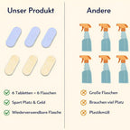flowcheer Multi-Purpose Cleaner Starter Kit-Lavender and Lemon Scent all purpose cleaner concentrate,cleaning tablets (6 Refill tablets) with Reusable Spray Bottle Multi-Surface Cleaner, 6x17fl oz