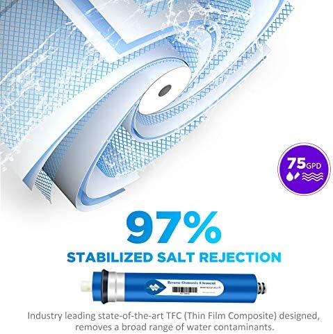Membrane Solutions 75 GPD RO Membrane, Reverse Osmosis Membrane Element 11.75" x 1.75" Water Filter Replacement for Undersink Home Drinking RO Water Filtration System