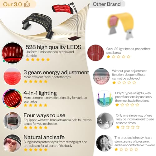 Multifunction Red Light Therapy for Body and Face, 850nm Near-Infrared Light Therapy LED Mask Facial Body Beauty Equipment for Skin Care at Home, with Stand