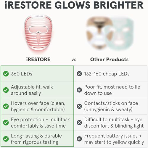 iRestore LED Face Mask Light Therapy | Blue, Infrared & Red Light Therapy for Face | Illumina Skincare Device Facemask - Youthful Radiant Skin with Reduced Wrinkles, Fine Lines | Contour | 360 LEDs