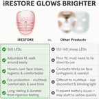 iRestore LED Face Mask Light Therapy | Blue, Infrared & Red Light Therapy for Face | Illumina Skincare Device Facemask - Youthful Radiant Skin with Reduced Wrinkles, Fine Lines | Contour | 360 LEDs