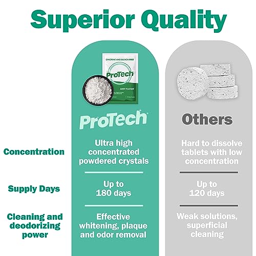 Protech Denture Cleaner (180 Days) Denture Cleanser for Retainers, Mouthguards, and Dentures, Nicotine and Coffee Stains Cleaner, Powder, 6-Month Supply
