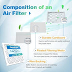 14x14x1 AC Air Filter MERV 11 (6-Pack) MPR 1000 FPR 7 HVAC Furnace Pleated Filters Dust Defense Replacement for Home (Actual Size: 13.75x13.75x0.75 Inches)