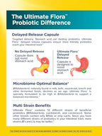 Renew Life Probiotic Colon Care Probiotic Capsules, Daily Supplement Offers Colon Support, L. Rhamnosus GG, Dairy, Soy and gluten-free, 80 Billion CFU, 60 Count