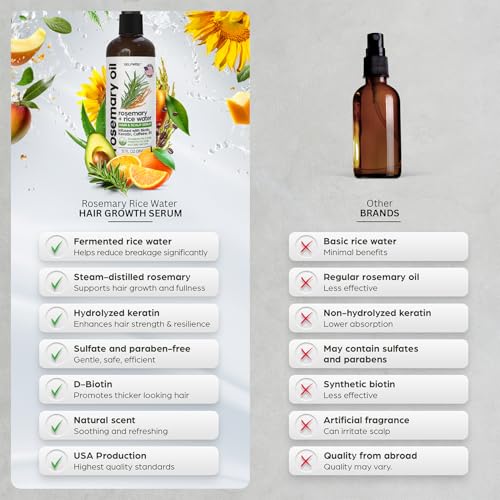 Rosemary Oil and Rice Water Hair Growth Spray - Serum with Biotin, Keratin, Caffeine, Vitamins C & B5 for Hair Mask, Hair Care, Scalp Treatment, Thickening Dry Damaged Hair for Women & Men 12oz