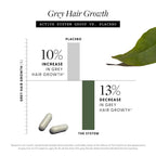Arey The System Hair Serum and Supplements | Slows Grey Hair Growth, Promotes Healthier Hair & Repigments with Mela-9™ Complex, Antioxidants & Vitamins | Vegan, Oil-Free, Scent-Free (1 Month Supply)