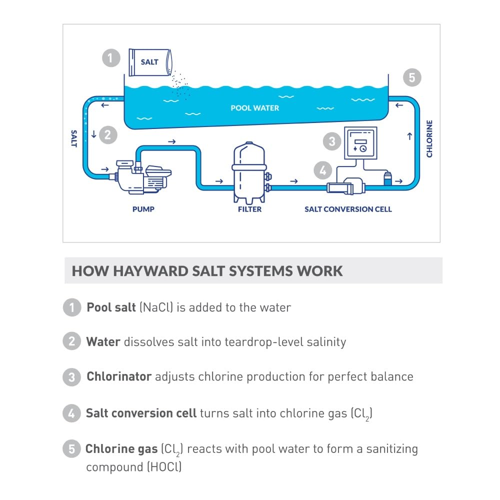 Hayward W3T-Cell-9 TurboCell Salt Cell for Pool Chlorination, In-Ground Swimming Pools up to 25,000 Gallons