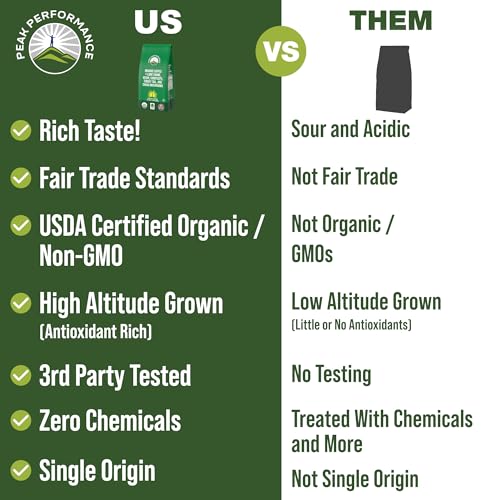 Organic Low Acid Mushroom Coffee with Lion's Mane, Reishi, Cordyceps, Turkey Tail, and Chaga Mushrooms. Premium High Altitude Medium Roast Ground Bags. Great Tasting (Unlike Cheap Instant Coffee)