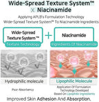 APLB Glutathione Niacinamide Body Wash | LIPO GLUTA NIAC CEN™ 5.3% 10.14 FL.OZ/Korean Skincare, Gentle Ingredients for The Safety of Your Skin, Long Lasting deep Moisture for Soft Skin