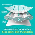Pampers Swaddlers Disposable Baby Diapers Size 4, 150 Count with Sensitive Water Based Baby Wipes 4X Pop-Top Packs (336 Count)