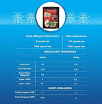 BioAdvanced, Granules, 700745S 24 Hour Grub Killer Plus, 20-Pound, 10,000 sqft Standard Bag