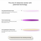 SpotMyUV UV Detection Stickers for Sunscreen with Patented Dermatrue SPF Sensing Technology, Know When to Reapply Sunscreen to Help Prevent Sunburn, 32 Count