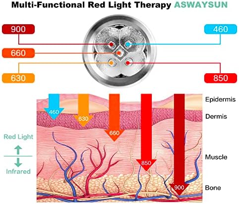 Red Light Therapy Device, Cold Sore Canker Sore Treatment Torch for Lips, Infrared Light Therapy Wand for Face Fever Blister, Healing Pain Relief for Mouth Nose Ear Knee Feet Hands Ankle Muscle Dogs