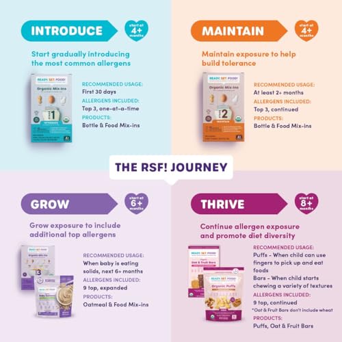 Ready, Set, Food! Organic Baby Oatmeal Cereal | Peanut Butter Banana - 1 Pack | Organic Baby Food with 9 Top Allergens: Peanut, Egg, Milk, Cashew, Almond, Walnut, Sesame, Soy & Wheat | Unsweetened | Fortified with Iron - 15 servings