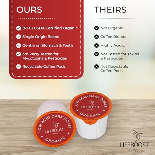 Lifeboost Dark Roast Low Acid Coffee K Cups - Single Origin Mold Free Non-GMO Organic Coffee Pods - Compatible with Keurig & Keurig 2 Machines - 10 Count