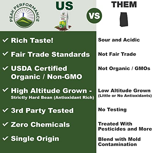 Peak Performance High Altitude Organic Coffee. Fair Trade, Low Acid, Non GMO, and Beans Full Of Antioxidants. Dark Roast Smooth Tasting USDA Certified Organic Whole Bean Coffee Bag
