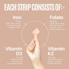 MedHugs NutriHugs Blood and Bone Support - Iron, Folate, Vitamin D3 and K2 - Fast-Dissolving Oral Thin Film Strips - Non-Constipating Iron - Vegan, Sugar-Free, Non-GMO - 30 Strips