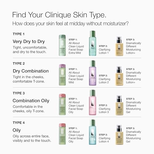 Clinique 3-Step Clarifying Lotion Face Exfoliator 2 | Toner With Witch Hazel | For Dry Combination Skin Types, 6.7 Fl Oz