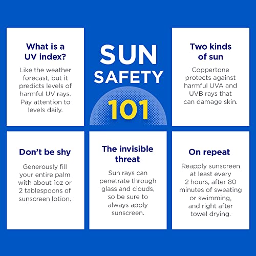 Coppertone SPORT Sunscreen Spray SPF 30, Water Resistant Sunscreen, Broad Spectrum Spray Sunscreen SPF 30, 5.5 Oz Spray (Pack of 2)